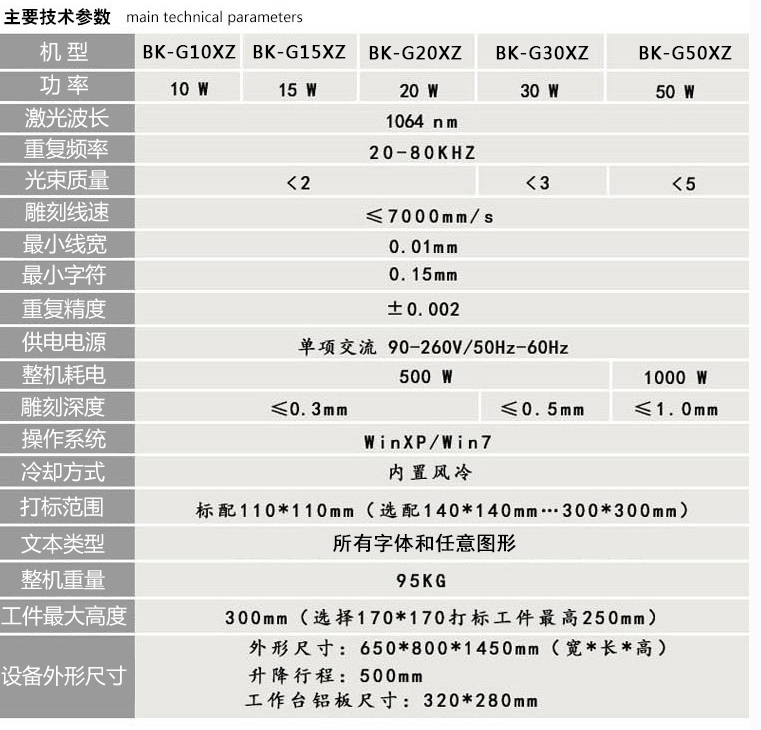 光纤激光打标机旋转型加工设备