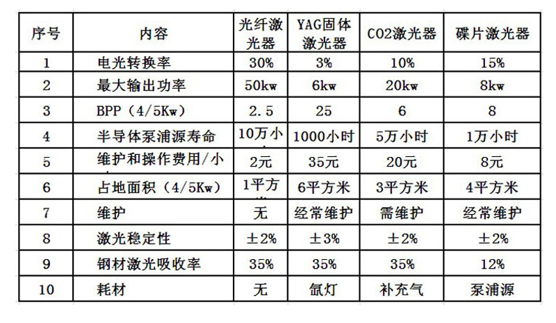 常州激光刻字加工